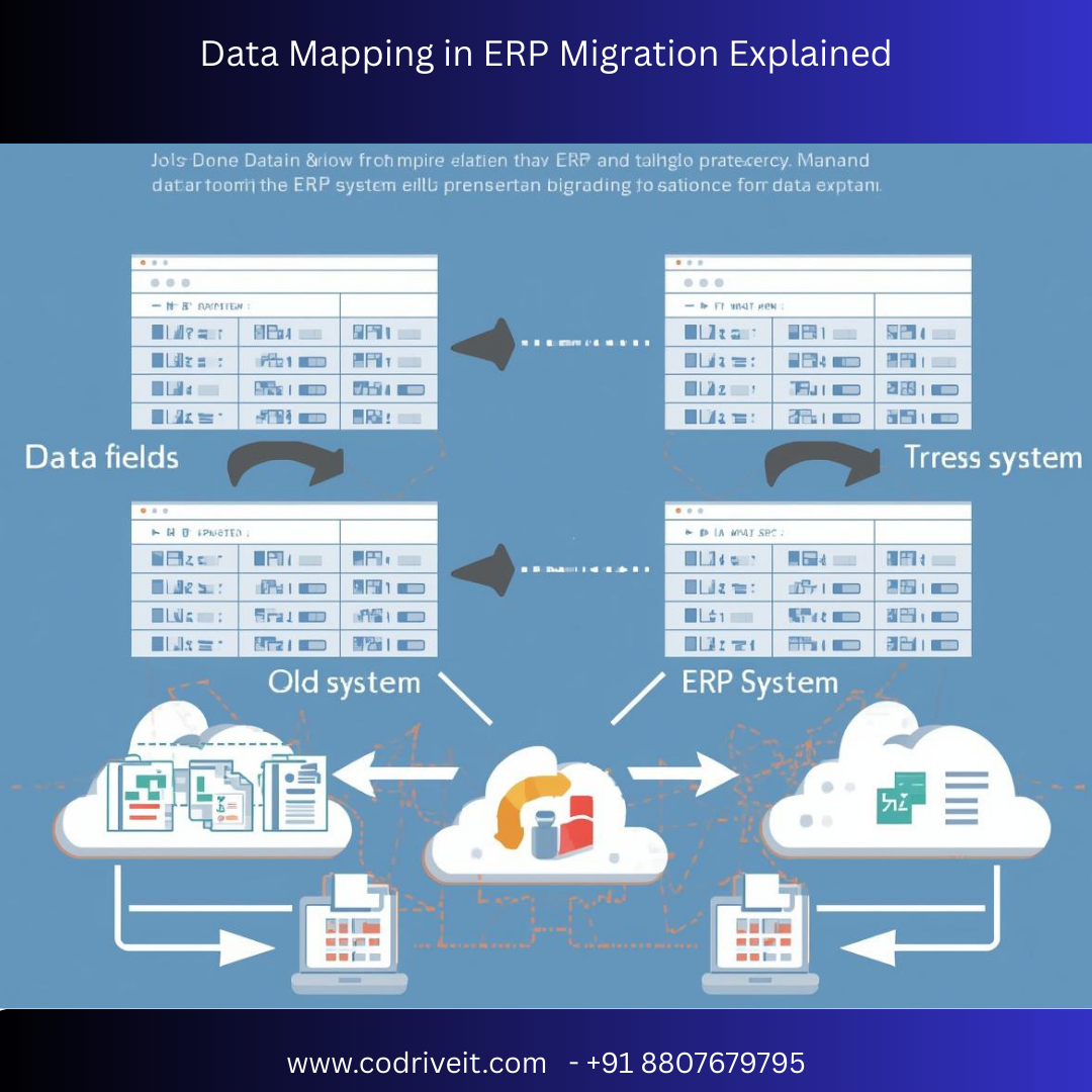 Data Mapping in ERP Migration Explained
