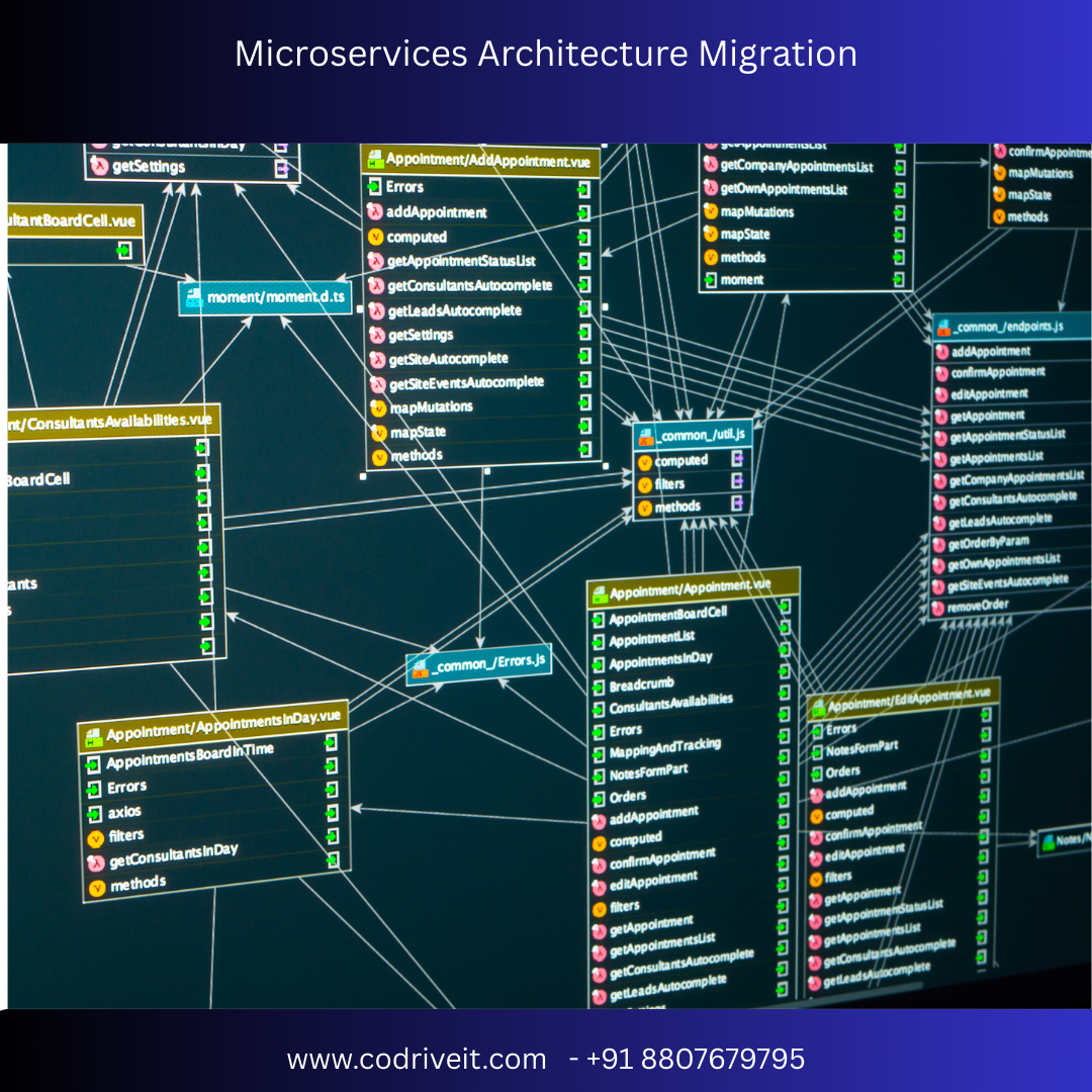 Microservices Architecture Migration
