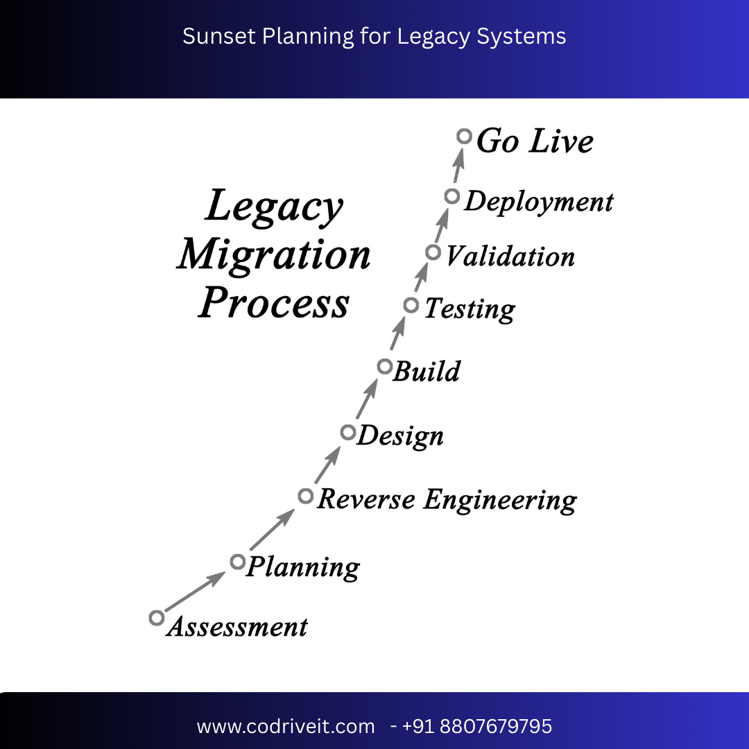 Legacy Database Migration Challenges